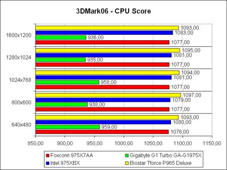3DM06-CPU