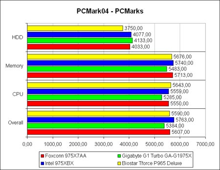 PCM04-score