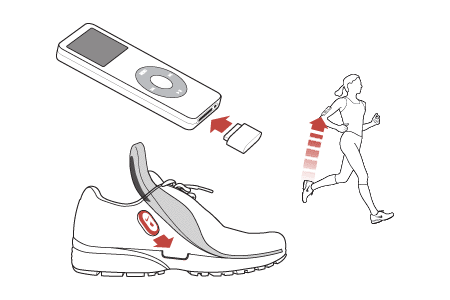   Nike + iPod