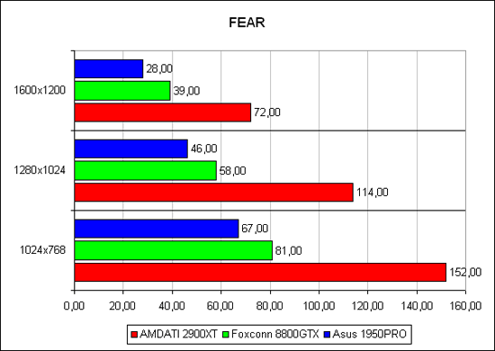 FEAR:  
