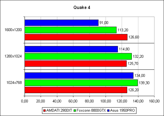 Quake 4:  