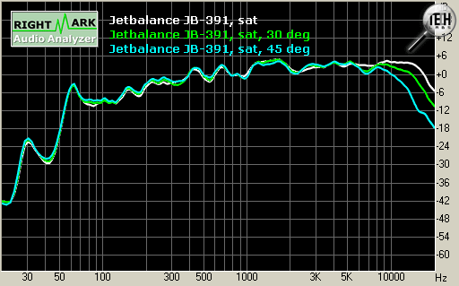 Jetbalance