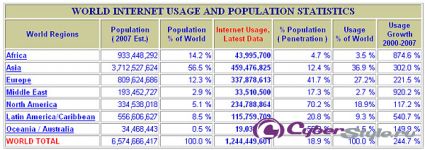        Internet World Stats