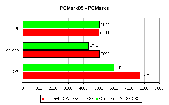 PCMark`05  