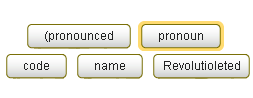      CSS (Wii Buttons)