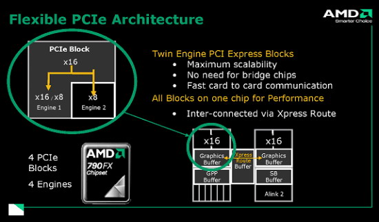   PCI Express