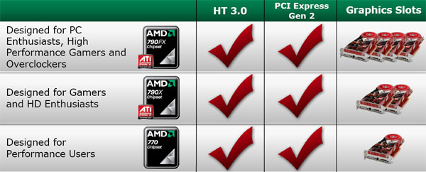  AMD 7-Series