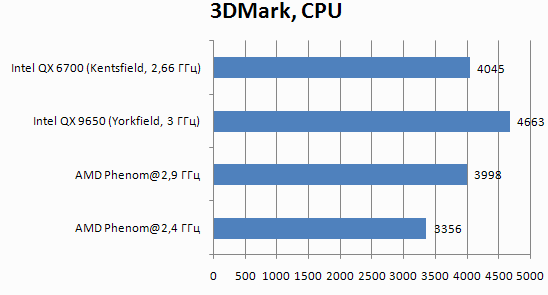 AMD Phenom 3DMark