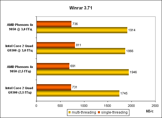 2-Winrar 371.png