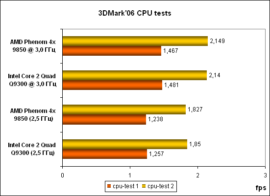 8-3DMark06 CPU tests.png