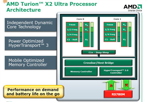 Turion X2 Ultra 2