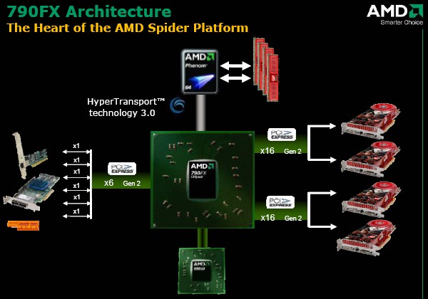 AMD 7 Series