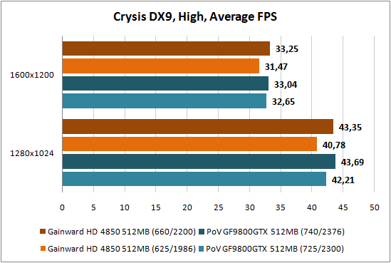 Crysis DX9