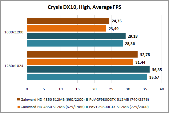 Crysis DX10