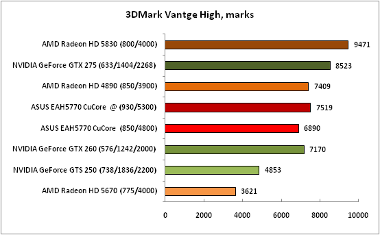 2-3DMarkVantgeHigh,marks.png