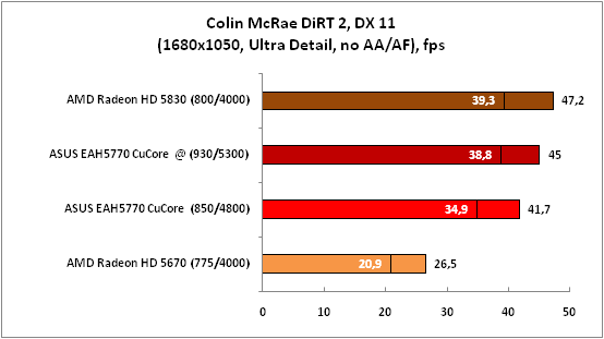 16-ColinMcRaeDiRT2,DX11(1680x10.png