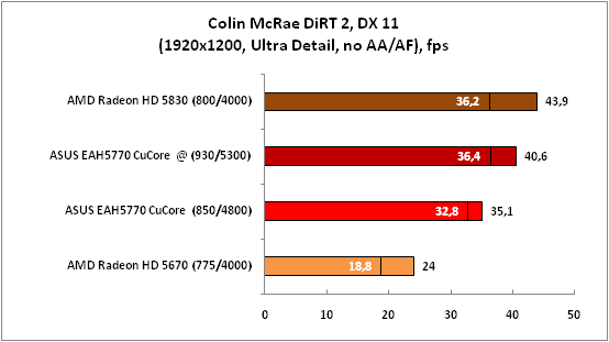 17-ColinMcRaeDiRT2,DX11(1920x12.png