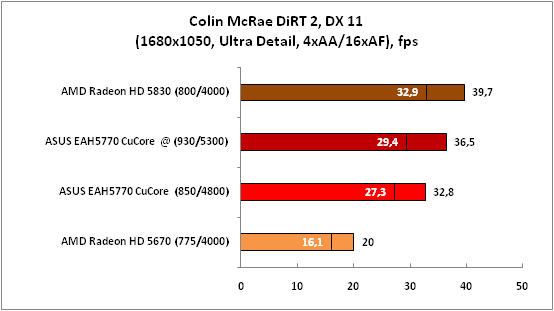 18-ColinMcRaeDiRT2,DX11(1680x10.png