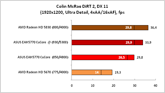19-ColinMcRaeDiRT2,DX11(1920x12.png