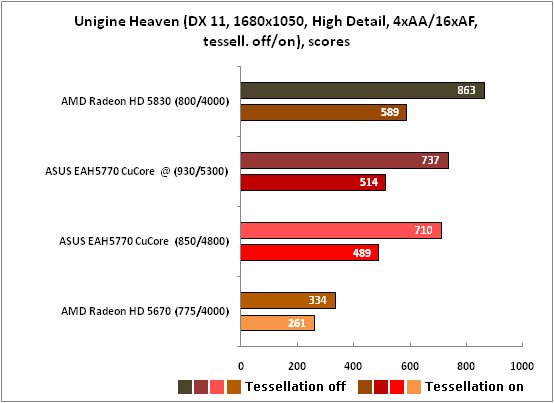 37-UnigineHeaven(DX11,1680x1050.png
