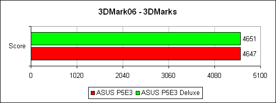   Futuremark 3DMark`06