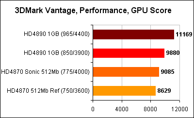 3DMark Vantage GPU