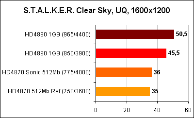 STALKER Clear Sky 1600x1200