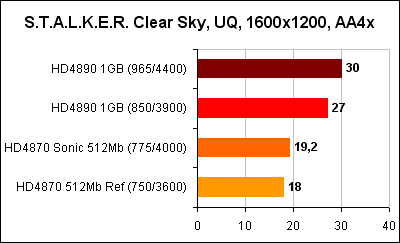 STALKER Clear Sky 1600x1200 AA4x