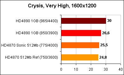 Crysis 1600x1200