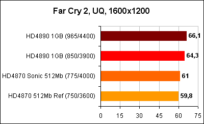 Far Cry 2 1600x1200