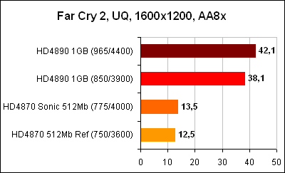 Far Cry 2 1600x1200 AA8x
