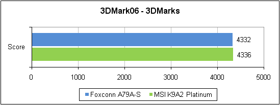   Futuremark 3DMark`06