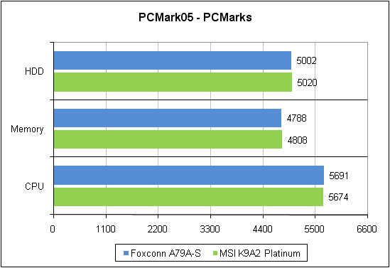   PCMark`05