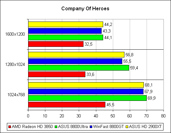 Company of Heroes 1