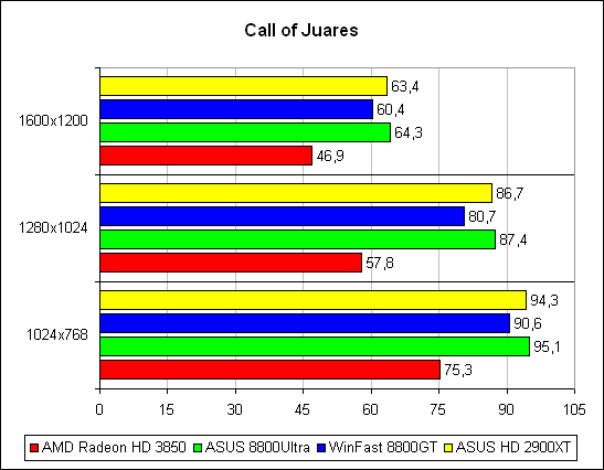 Call of Juarez 1