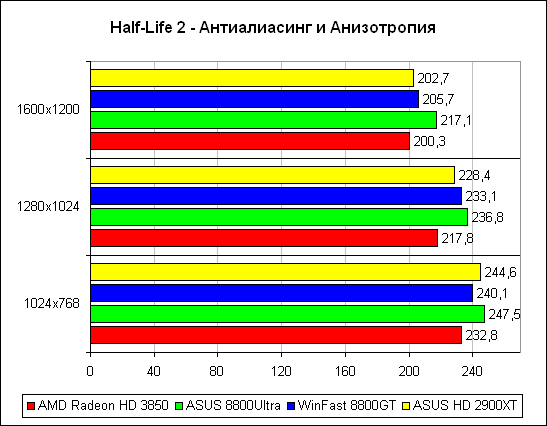 Half-Life 2 2