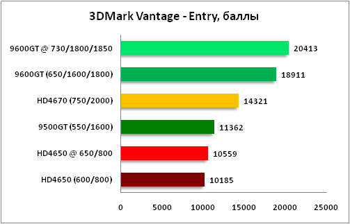1-3DMarkVantage-Entry.png