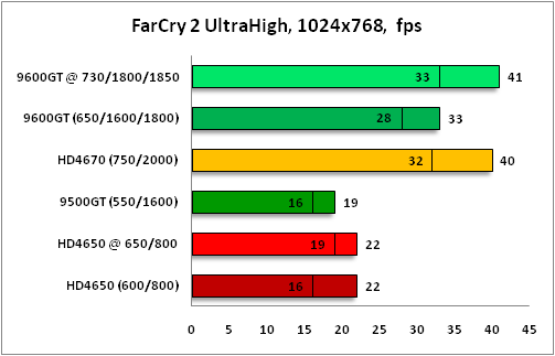 3-FarCry2UltraHigh1024x768.png