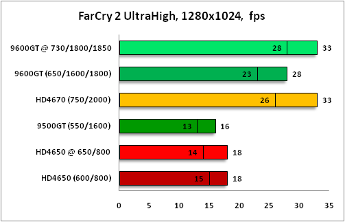 4-FarCry2UltraHigh1280x1024.png