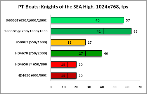 5-PT-Boats1024.png