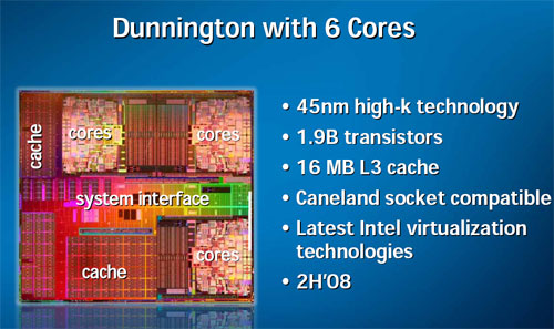 Intel  Dunnington