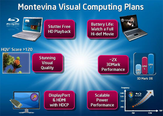 Intel Centrino 2 (  Montevina)