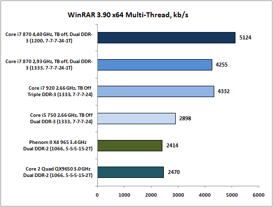 10-WinRAR390x64Multi-Thread,kbs.png