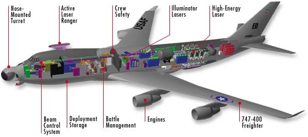 Boeing YAL-1 Airborne Laser
