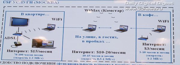 WiMAX Service