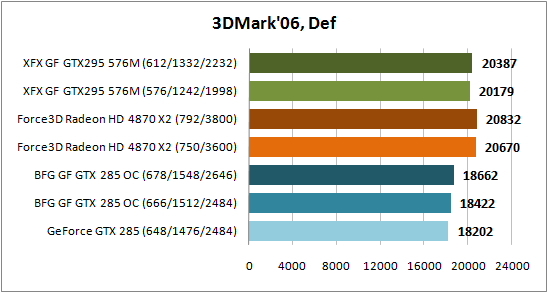 3DMark`06