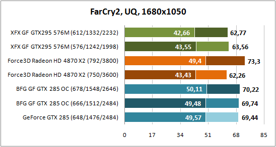Far Cry 2 1680x1050