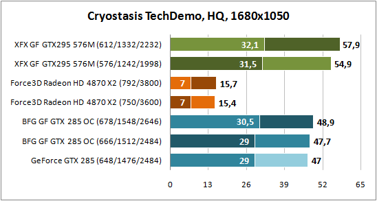 Cryostasis TechDemo 1680x1050