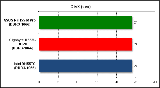   DivX