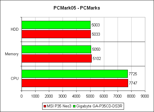  PCMark`05
